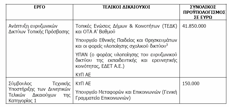 (bundling of services) πρόσβασης και περιεχομένου, προσφέροντας συνδυαστικές λύσεις εφαρμογών.