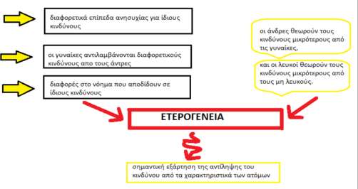 πεποιθήσεις για το ποιες χρήσεις θα επιτρέπονται σε μια περιοχή 29.