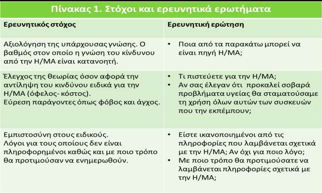ΠΑΡΑΘΕΣΗ ΕΝΟΣ ΜΕΡΟΥΣ ΤΟΥ ΕΡΩΤΗΜΑΤΟΛΟΓΙΟΥ Παραπάνω παρουσιάζεται ένας πίνακας με τους ερευνητικούς μου στόχους καθώς και τα ερευνητικά ερωτήματα δίπλα στο κάθε ένα.
