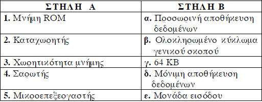 Πόσες διαφορετικές εντολές µπορεί να αναγνωρίσει ο συγκεκριµένος µικροεπεξεργαστής; Μονάδες 9 Β. Να δώσετε τον ορισµό του χρόνου προσπέλασης της κεντρικής µνήµης. Μονάδες 4 Γ.