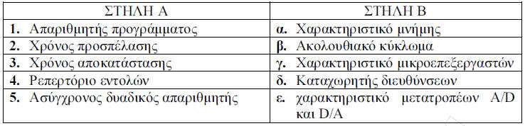 (Ιούνιος 2011 ΕΠΑΛ Ηµερήσιο) α. Να αναφέρετε, ονοµαστικά, τα βασικά χαρακτηριστικά της κύριας µνήµης. Μονάδες 9 β.