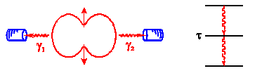 επόµενης γ από τον ίδιο πυρήνα έχει ανισοτροπική κατανοµή Αν ο πυρήνας εκπέµπει δύο διαδοχικές ακτίνες γ 1 και γ 2 γ γ 1 2 I 1, m 1
