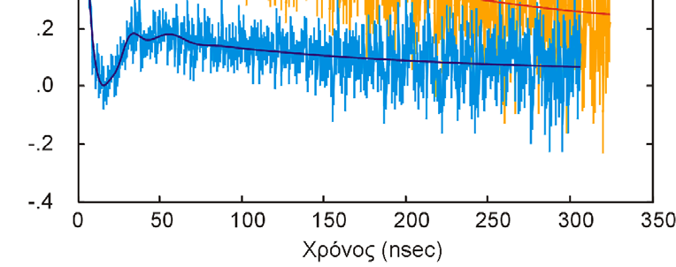 (MHz) η δ τ C (nsec) Γυαλί 160 ± 10 0.22 ± 0.10 0.23 ± 0.08 48.