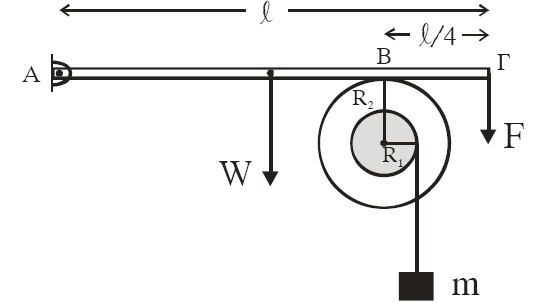 Γύρω από τον κύλινδρο ακτίνας R 1 είναι τυλιγμένο αβαρές και μη εκτατό νήμα στο άκρο του οποίου κρέμεται σώμα μάζας m=1kg. α. Να υπολογίσετε την κατακόρυφη δύναμη που δέχεται η ράβδος στο σημείο Β από το στερεό.