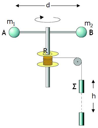 α. το μέτρο της γωνιακής επιτάχυνσης α γων του δίσκου. β. τη χρονική στιγμή t 1 που ξετυλίγεται όλο το σχοινί. γ. το μέτρο της γωνιακής ταχύτητας ω του δίσκου τη στιγμή κατά την οποία έχει ξετυλιχθεί όλο το σχοινί.
