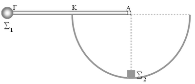 α. Η ράβδος αφήνεται από την οριζόντια θέση χωρίς αρχική ταχύτητα. α1. Να υπολογίσετε το μέτρο της επιτάχυνσης του σώματος Σ 1 τη στιγμή που η ράβδος αφήνεται. α2.