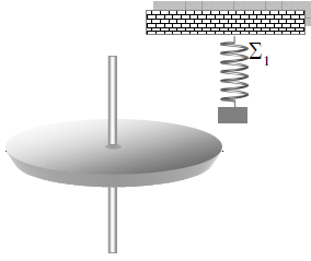 α. Ενώ το σώμα Σ 1 ισορροπεί σε ύψος h=40cm πάνω από το δίσκο, το εκτοξεύουμε με αρχική ταχύτητα μέτρου u 0. α1.