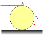 δ. Να βρεθεί η μέγιστη ταχύτητα του κέντρου μάζας της σφαίρας. Το Ι cmσφαίρας =0,4ΜR 2. Απ: α. n= 2 β. 2 10-9 s γ. 2,4375 περιστροφές δ. υ=5 m/sec 442.