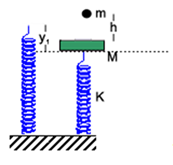 Δίνονται: g=10 m/s 2 και ότι η θετική φορά είναι προς τα πάνω. 46. Ελατήριο σταθεράς k 400N/ m έχει το πάνω άκρο του δεμένο στην οροφή, ενώ στο κάτω άκρο του είναι δεμένος δίσκος μάζας Μ=4kg.