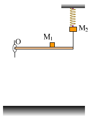 γ. Tο πλάτος ταλάντωσης του σώματος Μ 2. Για την ράβδο Ιο=1/3 ΜL 2. 450. Στο παρακάτω σχήμα η τροχαλία έχει μάζα Μ=4kg και τα σώματα έχουν μάζες M 1 =2Kg και M 2 =0,5Kg.