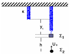 49. Σώμα Σ 1, μάζας m 1 =m=1 kg, ισορροπεί δεμένο στην κάτω άκρη κατακόρυφου ελατηρίου σταθεράς k=900 N/m, του οποίου η άλλη άκρη είναι ακλόνητα στερεωμένη σε οροφή.