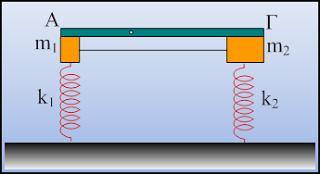 Ενώνουμε τα δύο σώματα με αβαρή ελαστική χορδή όπου μπορεί να διαδοθεί αρμονικό κύμα με ταχύτητα u=1/π m/s.