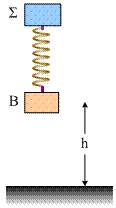 81. Τα σώματα Σ και Β αφήνονται να πέσουν ελεύθερα δεμένα στα άκρα ενός ελατηρίου που έχει το φυσικό του μήκος l 0 =0,8m και σταθερά Κ=100Ν/m. Το Β απέχει αρχικά κατά h= 15cm από το έδαφος.