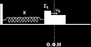 Θεωρούνται γνωστά: η κυκλική ιδιοσυχνότητα ω του συστήματος «ελατήριο σώμα Σ», η αρχική ταχύτητα υ ο και η επιβράδυνση α ο. (Εφαρμογή : ω = 10 rad/s, υ ο = 72 km/h, α ο = 5m/s 2 ) 120.