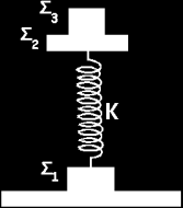 Σ 2 βρίσκεται πάνω σε λείο οριζόντιο επίπεδο. Ακόμη το Σ 2 είναι δεμένο στο ένα άκρο οριζόντιου ελατηρίου σταθεράς Κ=400N/m, όπως φαίνεται στο σχήμα.