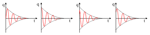 α. Αμέσως μετά το άνοιγμα του διακόπτη (για t=0 + ), να βρεθούν: α1. Η ενέργεια της ταλάντωσης α2. Ο ρυθμός μεταβολής της έντασης του ρεύματος που διαρρέει το πηνίο. α3.