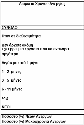 Στοιχεία ανεργίας για την Ελλάδα Εισαγωγή στην Μακροοικονομική, Τμήμα Λογιστικής και Χρηματοοικονομικής.