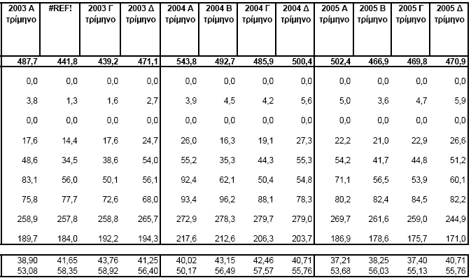 ) Απασχολούμενοι (131.5 εκατομ.) Άνεργοι (6.2 εκατομ.) Εργατικό δυναμικό (137.7 εκατομ.