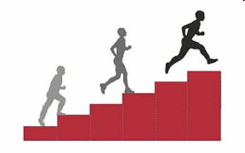 ACSM Guidelines (American College of Sports Medicine) Παράμετροι F.I.T.