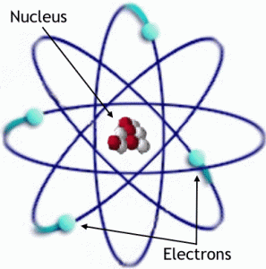 ηλεκτρόνια Το Πείραμα του Rutherford -
