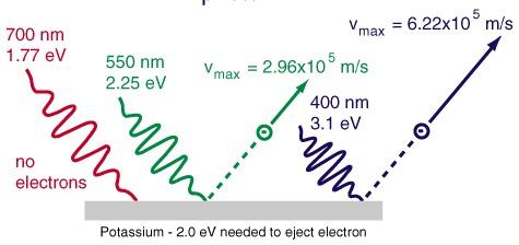 J.J. Thomson discovered elect ron in 1897 Ανακάλυψη e - το 1897 Measurement of the electron mass: m e ~ M H /1836 Could anything at first sight seem more