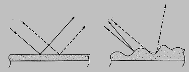 2.β.Το αριστερό ή το δεξί σχήµα περιγράφει την πορεία της δέσµης στον κινούµενο πολυέλαιο; Όπως βλέπετε και στις δυο περιπτώσεις το φως αποµακρύνεται από τα µικρά κοµµατάκια της κάθε επιφάνειας µε