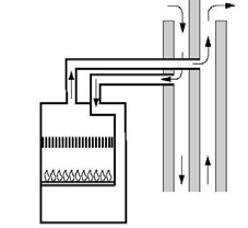σύστημα αέρα-καυσαερίων πολλαπλής σύνδεσης, το οποίο αποτελείται από δύο φρεάτια,