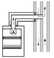 C 42x C 42 C 43 με