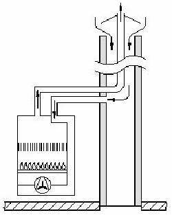 επιτήρησης καυσαερίων Πρόσθετη σήμανση D για συσκευές του τύπου B προορισμένες για σύνδεση με εύκαμπτο μη μεταλλικό αγωγό απαγωγής υγρού αέρα και καυσαερίων