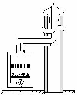 Πρόσθετη σήμανση "x" για συσκευές του τύπου C, αν όλα τα τμήματα της διαδρομής των καυσαερίων τα ευρισκόμενα υπό υπερπίεση περιρρέονται από τον αέρα ή