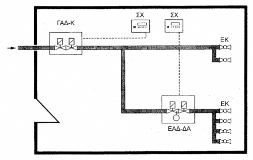 1.4 Eργαστηριακοί καυστήρες και εξαρτήματα σύνδεσης συσκευής 1.4.1 Eργαστηριακοί καυστήρες Oι εργαστηριακοί καυστήρες πρέπει να ικανοποιούν το DIN 30665 Teil 1 ή άλλο ισοδύναμο. 1.4.2 Eξαρτήματα σύνδεσης συσκευής Τα εξαρτήματα σύνδεσης συσκευής (βαλβίδες) πρέπει να είναι κατά DIN 12918 Teil 2 με σταθερό σύνδεσμο ή DIN 3383 Teil 4 ή άλλο ισοδύναμο.