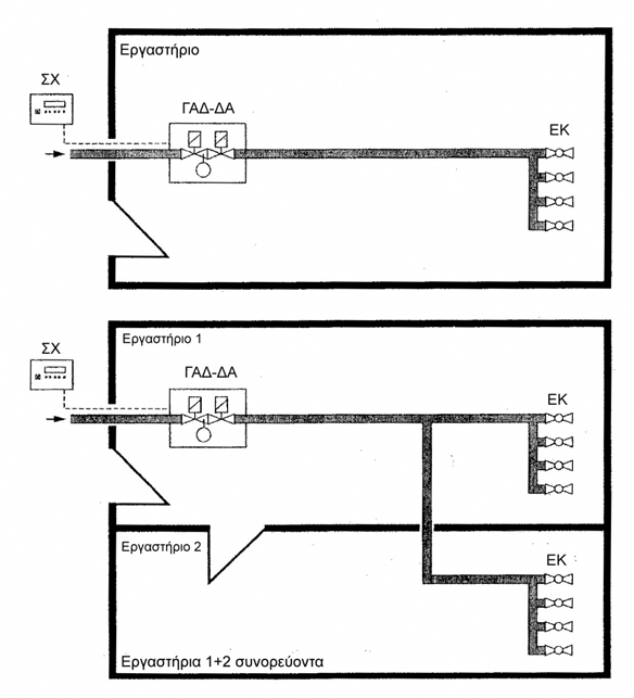ΓΑΔ-Κ = Γενική Αποφρακτική Διάταξη με κλειδί χειρισμού ΕΑΔ-ΔΑ = Ενδιάμεση Αποφρακτική Διάταξη με διάταξη ασφαλείας καυστήρες ΣΧ = Στοιχείο ΕΚ = Εργαστηριακοί Εικόνα 2 Παράδειγμα δικτύου σωληνώσεων σε