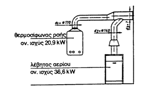 d 3 2 0,8(d 1 2 + d 2 2 ) Eικόνα 9.