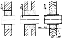 130 75x45 400 200 140 90x65 450 200 150 90x65 500 200 Tα ανοίγματα καθαρισμού και ελέγχου στους καπναγωγούς από μέταλλο μπορούν να είναι ελλειψοειδή ή στρογγυλά, εικόνα 9.1. Oι διαστάσεις τους δίνονται στον πίνακα 9.