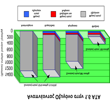 Από το άρθρο του Βασίλη Μαύρου Ο2 windows Η αναπνοή Οξυγόνου στα 6 μέτρα (1.