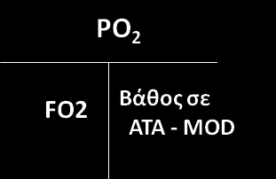 Το διοξείδιο του άνθρακα θεωρείται βιολογικά "ενεργό" και επηρεάζει άμεσα το επίπεδο ph του αίματος. Το ph αποτελεί το μέτρο οξύτητας ή αλκαλικότητας μιας χημικής ουσίας. *1.