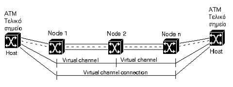 VIRTUAL CHANNELS -