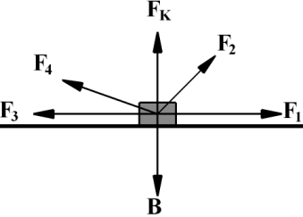 Κεφάλαιο 2.1 1.30 Υπολογίστε το έργο της σταθερής συνισταμένης δύναμης F = 10N που μετακινεί αρχικά ακίνητο σώμα μάζας m = 4kg σε οριζόντιο επίπεδο: α. Στα πρώτα 2s. β. Στην διάρκεια του 2 ου sec.