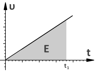 Κεφάλαιο 1.1 ΕΥΘΥΓΡΑΜΜΗ ΟΜΑΛΗ ΚΙΝΗΣΗ Ερωτήσεις 2.1 Ποιά από τις παρακάτω εξισώσεις είναι δυνατόν να αντιστοιχεί σε ευθύγραμμη ομαλή κίνηση; α. x = 5 3t β. x = 2t 2 γ. x = 6t 2 + 1 2.