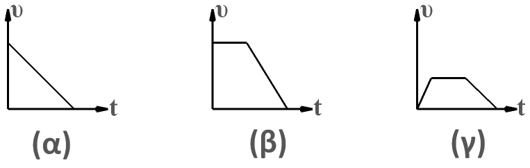 Κεφάλαιο 1.1 3.22 Ένα σημειακό αντικείμενο εκτελεί ευθύγραμμη ομαλά επιταχυνόμενη κίνηση στον άξονα x, κινούμενο προς τα δεξιά, με αρχική ταχύτητα υ ο = 4m/s και επιτάχυνση α = 4m/s 2. α. Αν την χρονική στιγμή μηδέν, το κινητό βρίσκεται στη θέση x o = 6m, που θα βρίσκεται την χρονική στιγμή t = 6s; β.