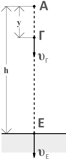 Κεφάλαιο 1.2 1.8 Η συνισταμένη των δυνάμεων F 1 = 2N, F 2 = 4N έχει μέτρο: α. 6Ν γ. 2 5 Ν β. 2Ν δ. δεν μπορούμε να απαντήσουμε. 1.9 Το μέτρο της συνισταμένης των δυνάμεων F 1 = 6N και F 2 = 11N ίσως είναι: α.