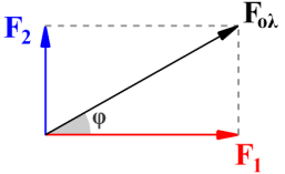 5 Αν F 1 = 10N, F 2 = 12N, F 3 = 8N, η συνισταμένη των τριών δυνάμεων έχει μέτρο. α. 10Ν γ. 6Ν β. 14Ν δ.