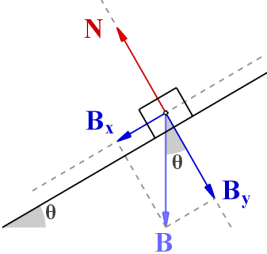 112 Ν. ( Απ: 4N ) 2.