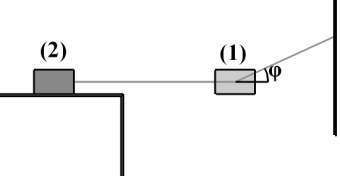 Για κατακόρυφη κίνηση του σώματος προς τα πάνω κατά h: W B = B h. = m g h γ. Για οριζόντια μετατόπιση κατά S: W B = B S συν90 ο = 0. δ.