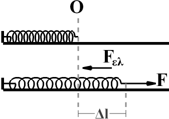 E = ½ mυ Ε 2 Ε Ε = ½ mυ Ε Ισχύει: Ε Α = Ε Γ = Ε Δ = Ε Ε ή mgh = mgh 1 + ½ mυ Γ 2 = mgh 2 + ½ mυ Δ 2 = ½ mυ Ε 2 27.