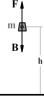 Φυσική Α Λυκείου 1.6 Ασκούμε στο σώμα m 1, σταθερή δύναμη μέτρου F. Ανάμεσα στις επιφάνειες των σωμάτων και το οριζόντιο επίπεδο υπάρχει τριβή. Καθώς τα σώματα μετακινούνται: α.