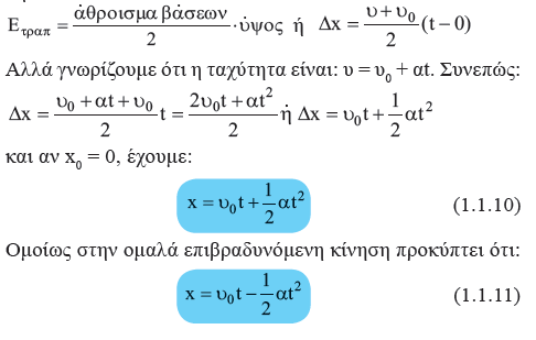 συνάρτηση με το χρόνο, προκύπτει με γραφικό τρόπο από το διάγραμμα υ = f(t).