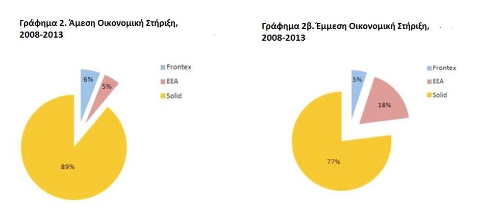 Παρότι η Ελλάδα σχεδίασε το 2010 ένα Εθνικό Σχέδιο Δράσης, το οποίο αναθεωρήθηκε το 2013, που προέβλεπε μια σειρά από πολιτικές και στόχους υποδοχής και ένταξης στο πλαίσιο του ασύλου και της