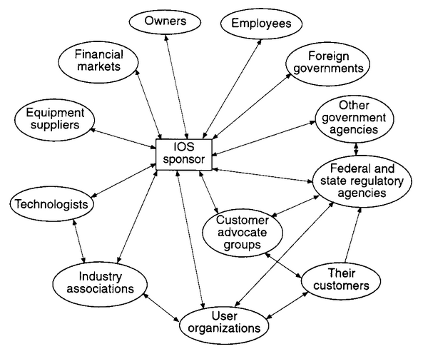 12.4.6 Συστήματα IOS (Inter Organization Systems) Υπολογιστικά συστήματα με τα οποία τα υποκαταστήματα