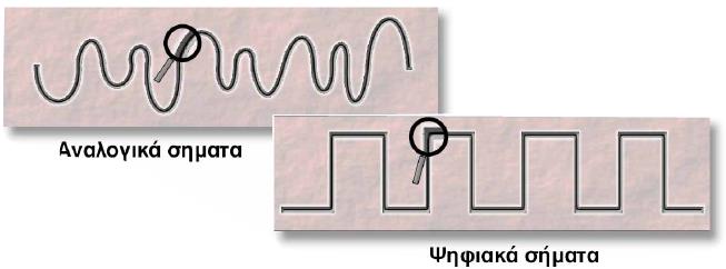 12.2.1 Σήματα (signals) Αναλογικά σήματα (analog signals): εμφανίζουν συνεχή μεταβολή ενός μεγέθους στο χρόνο, π.χ. της ηλεκτρικής τάσης.